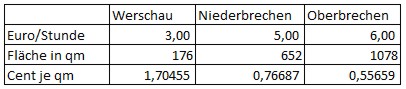 tabelle2