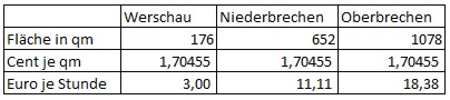 tabelle3