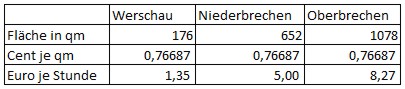 tabelle4