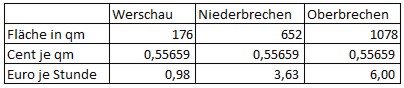 tabelle5